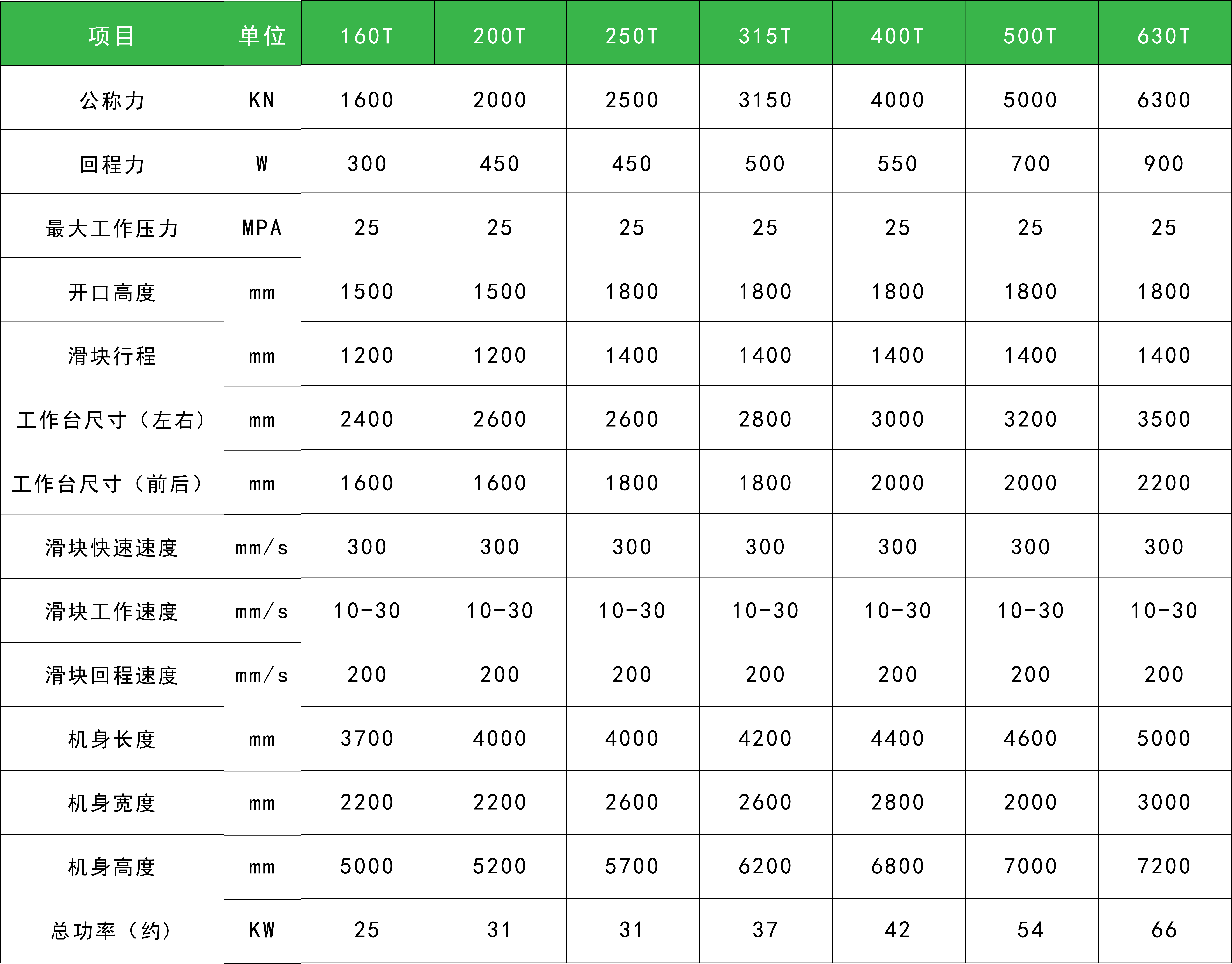 1697004235507746Iz60.png 汽車內(nèi)飾參數(shù)表.png
