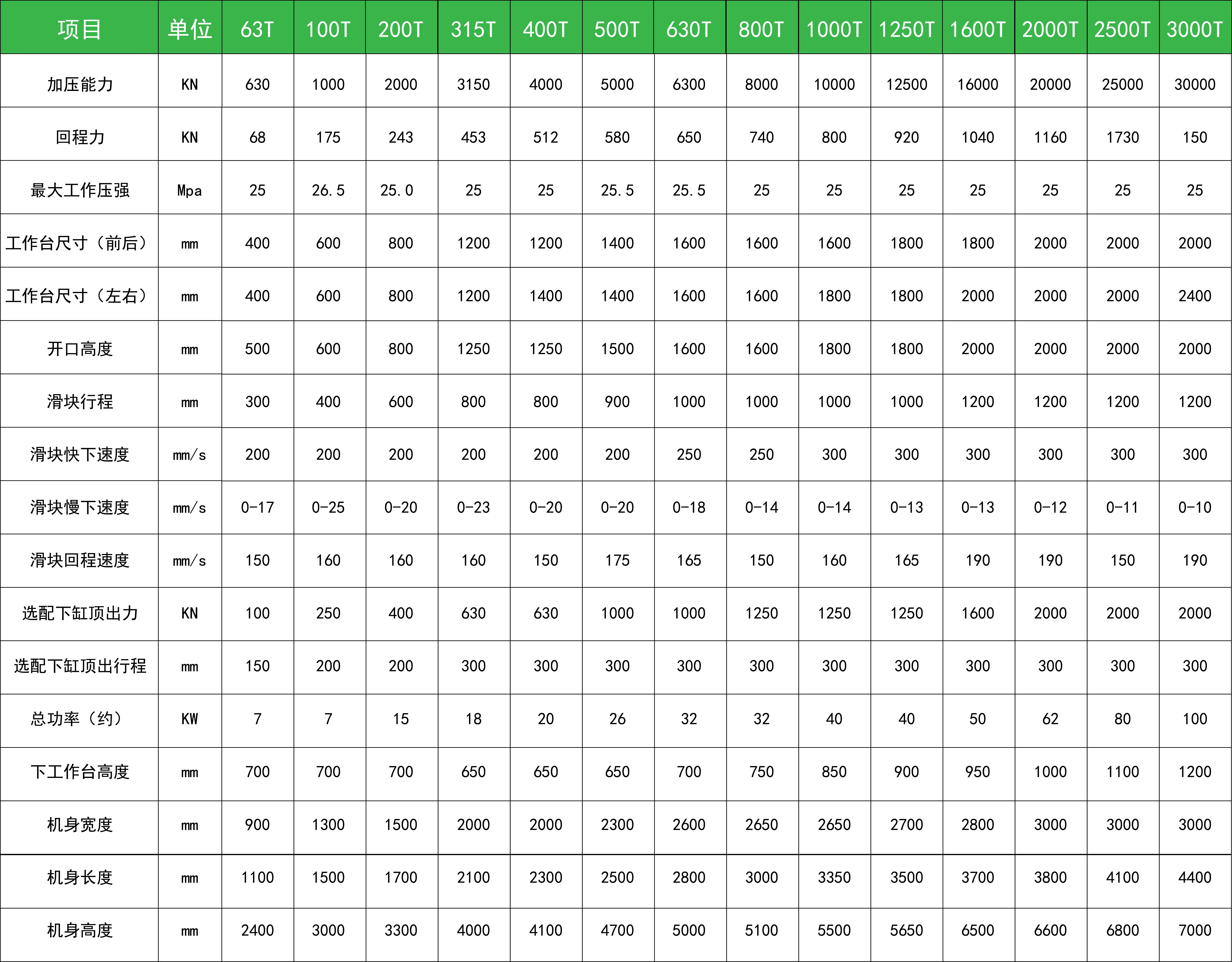 1697004330751734uMup.png 四柱參數(shù)表.png