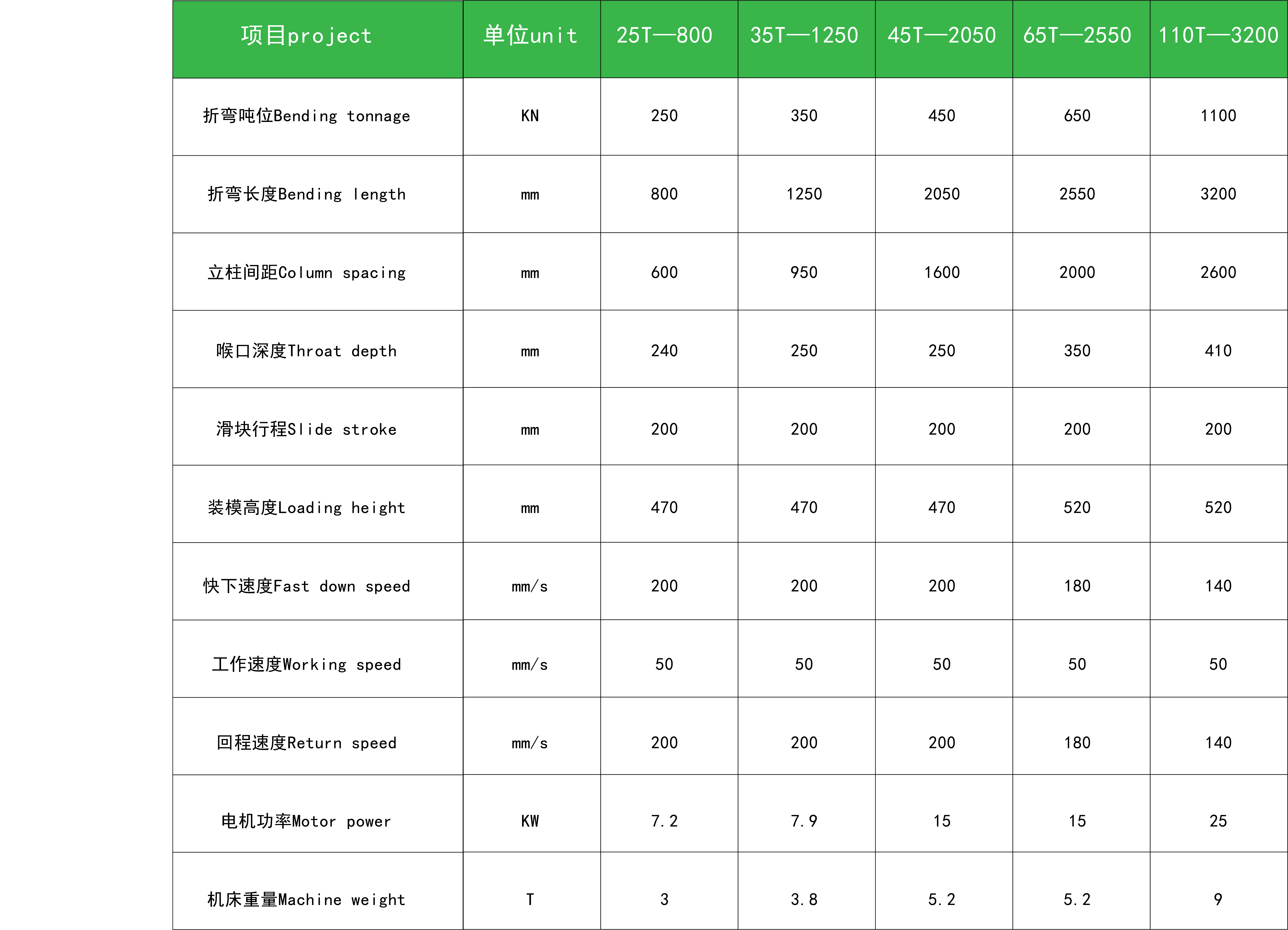 17011518717389085JZI.png EB 折彎?rùn)C(jī)參數(shù)表.png