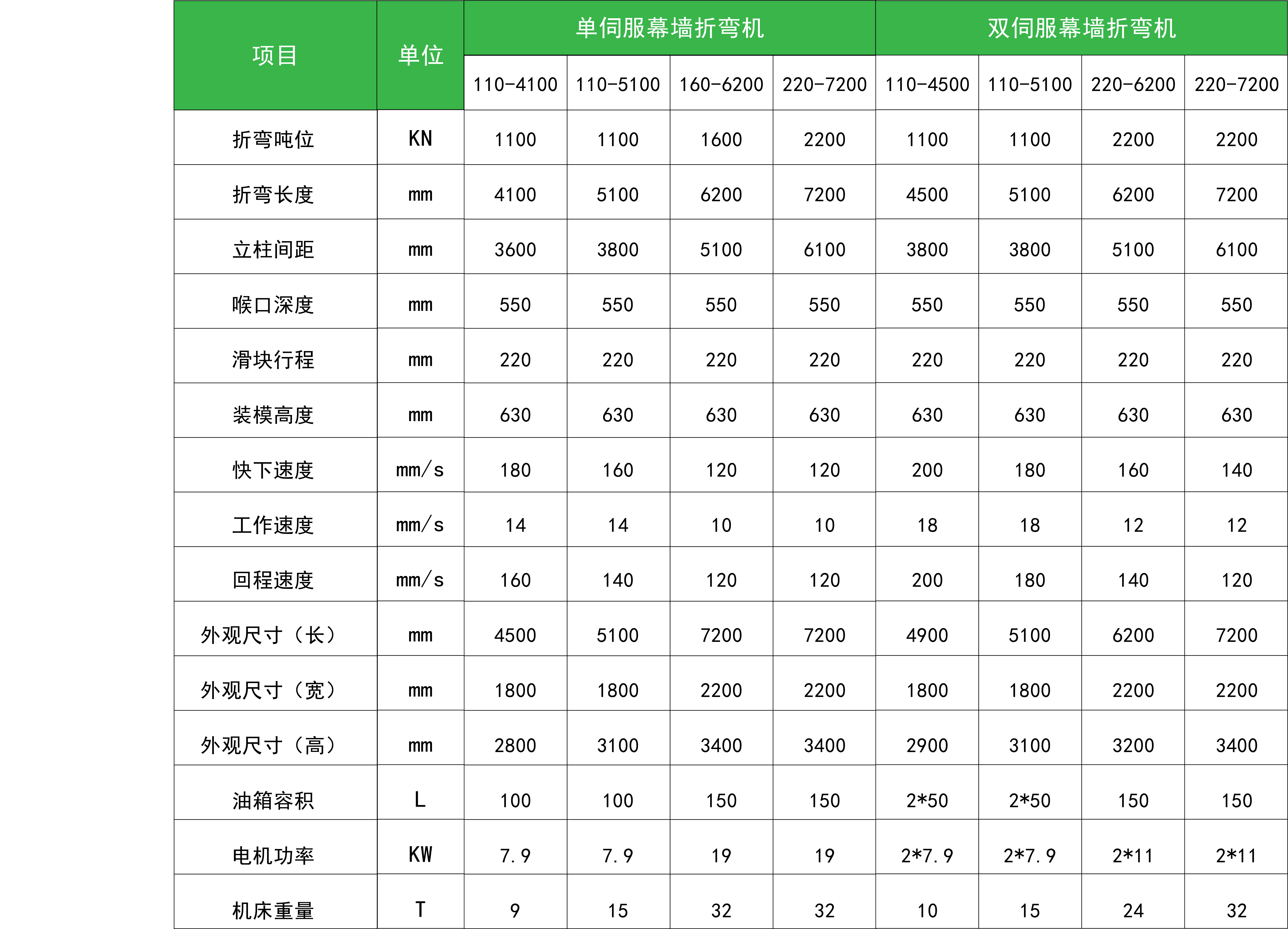 1701151955940013TWuw.png TB 折彎機(jī)參數(shù)表.png