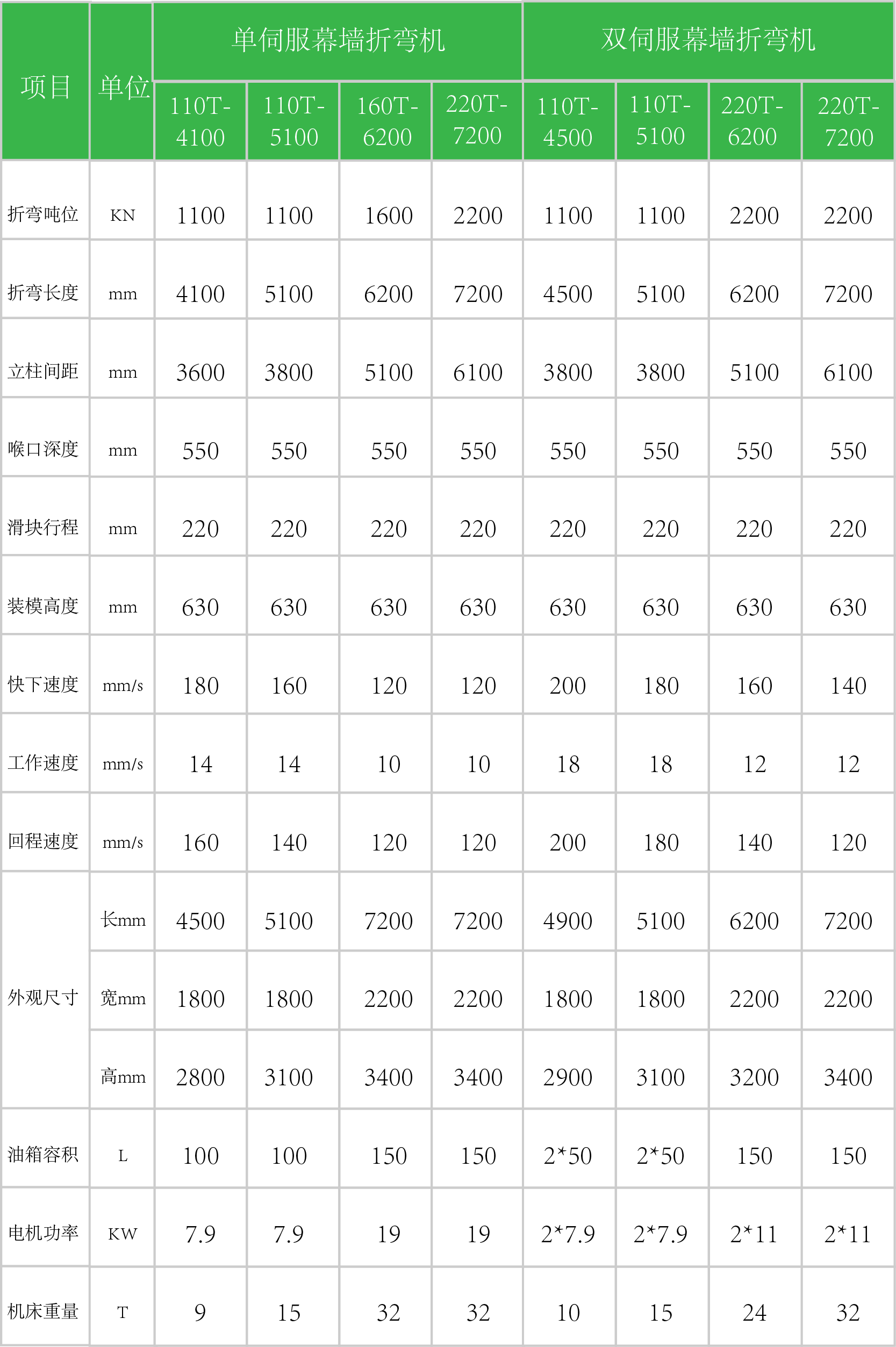 1701159090234225kuRJ.png TB 折彎機(jī)參數(shù)表.png