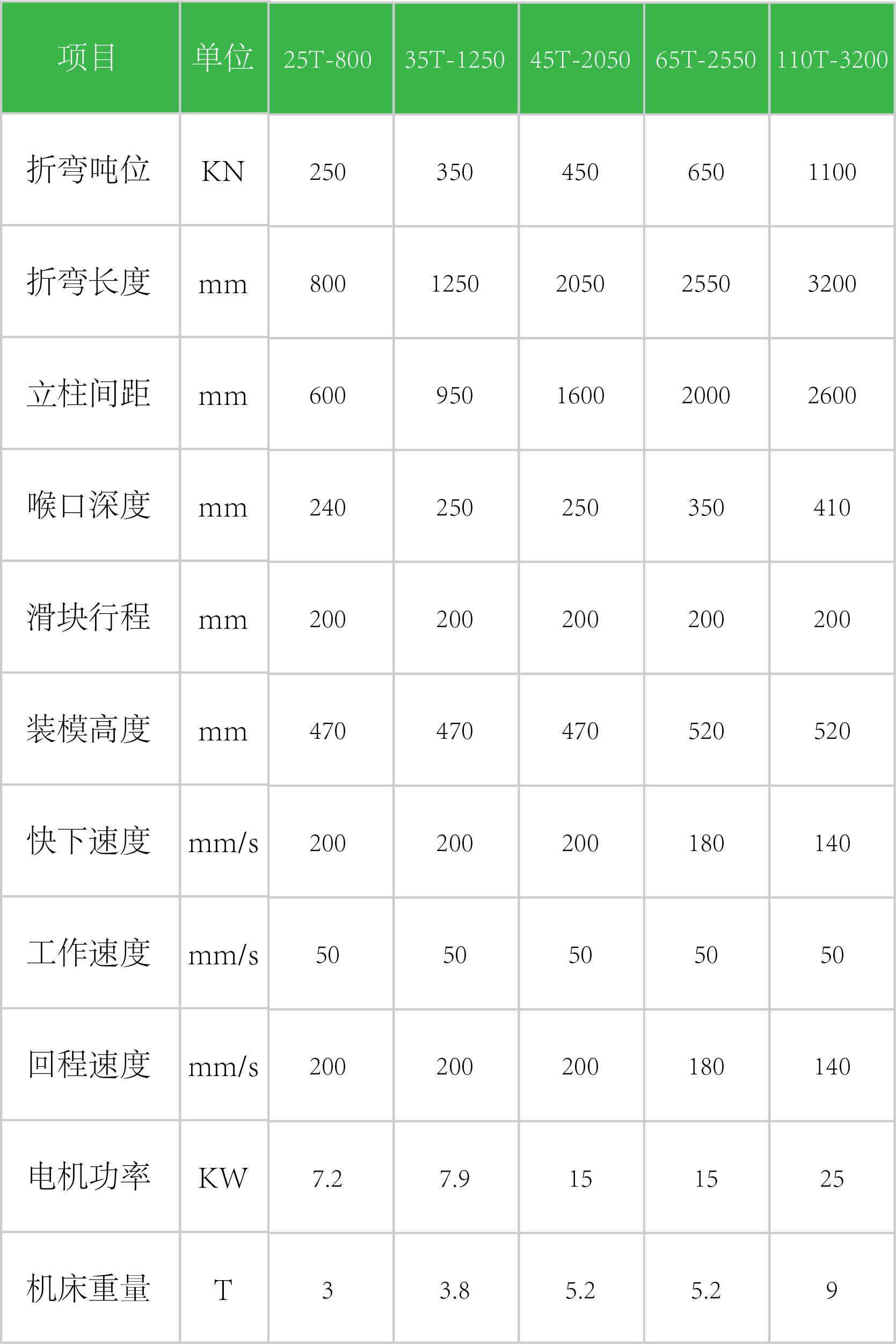 1701159120213158bfC3.png EB 折彎?rùn)C(jī)參數(shù)表.png