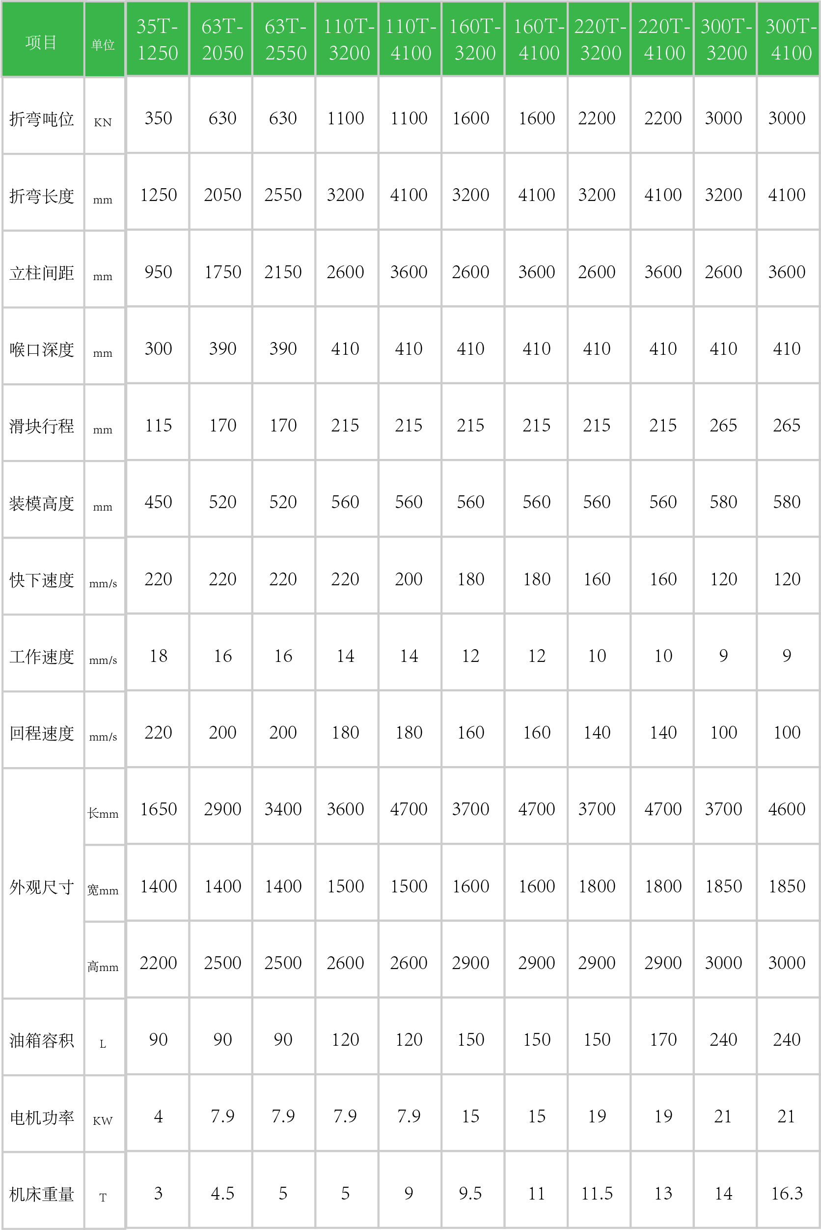 1701159172105284ab9n.png HB 折彎?rùn)C(jī)參數(shù)表.png