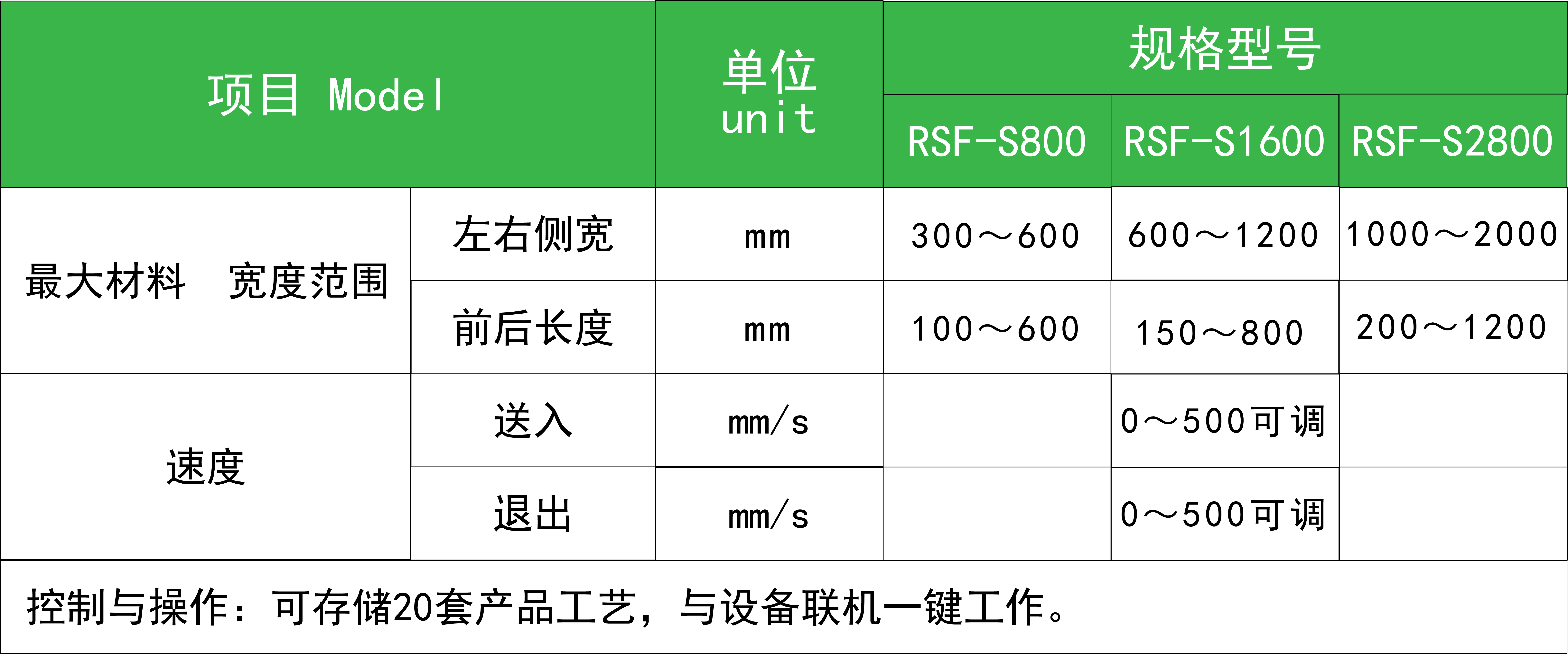 1701226197107188mLqj.png smc 片材自動送料機.png